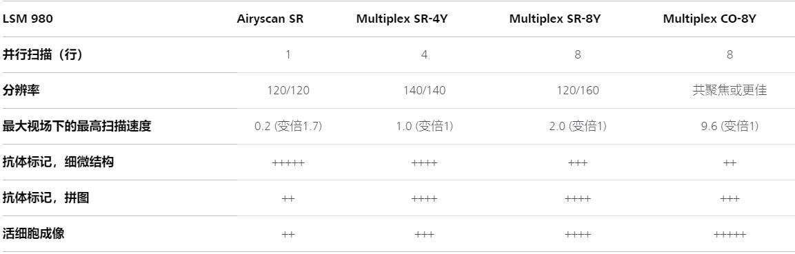 陕西蔡司共聚焦显微镜