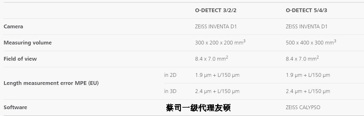 陕西蔡司影像测量仪